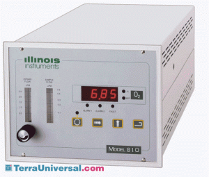 Oxygen Analyzer, Zirconia Oxide, Benchtop