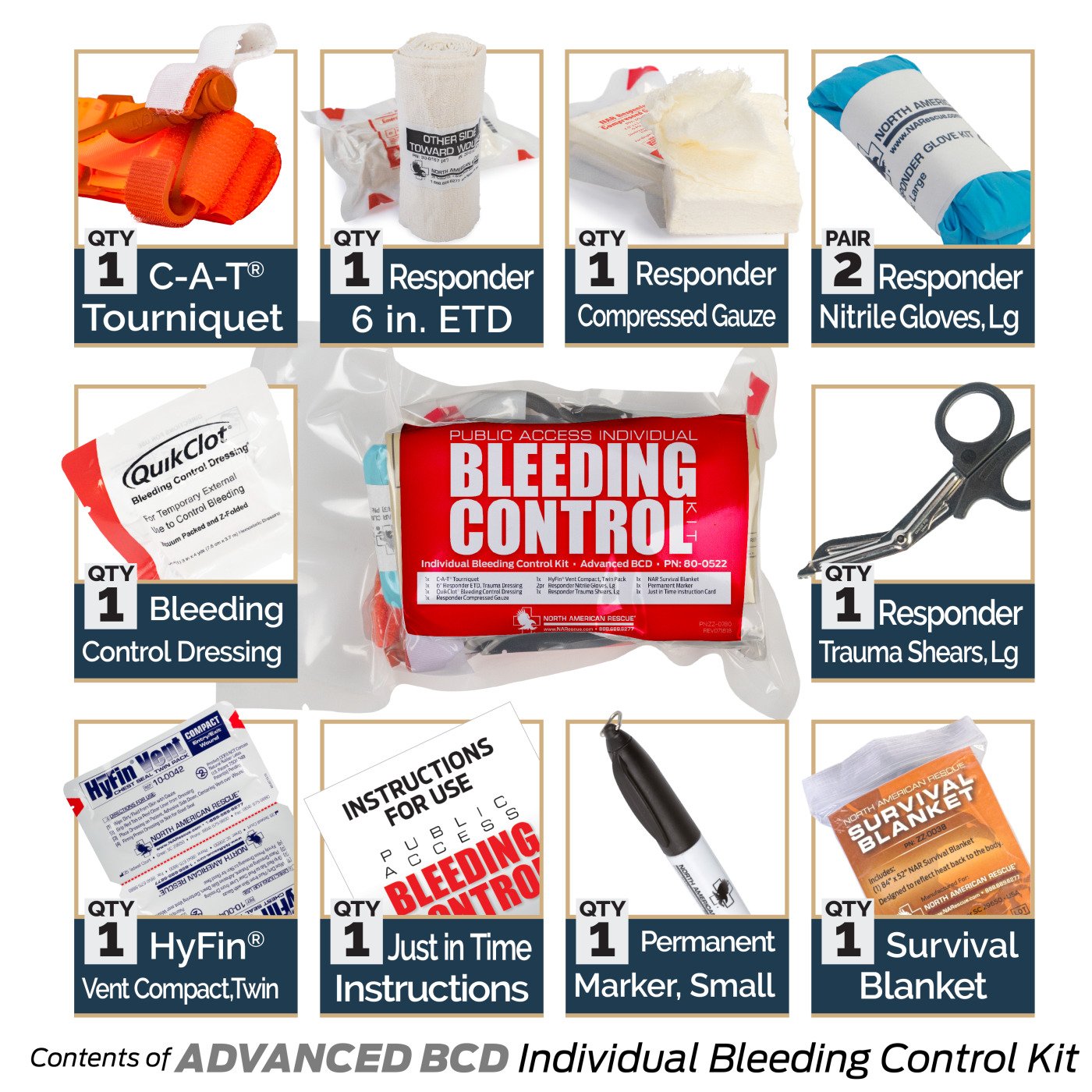 Bleeding Control Kit Advanced